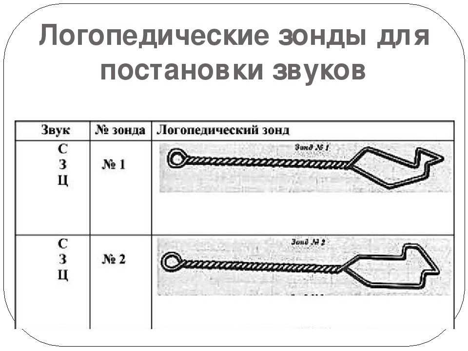 Правильная постановка звука р