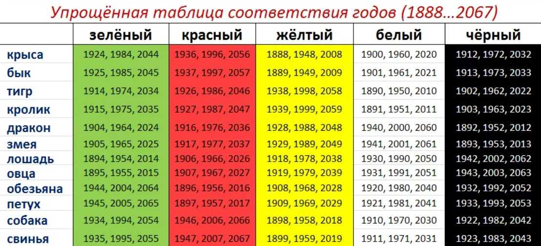 Год дракона – 2024: значение символа, правила встречи, красивые легенды и прогнозы - копилочка универсальная