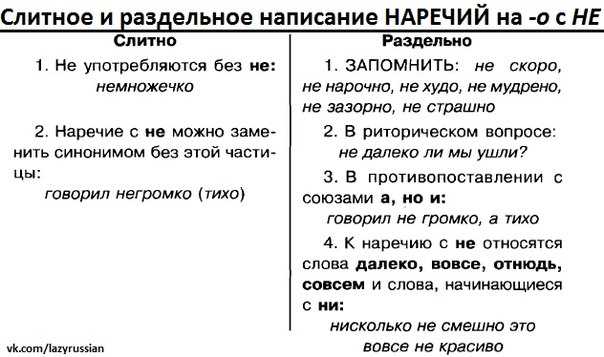 Как пишется "никому": почему слитно и не "некому" - орфография, употребление