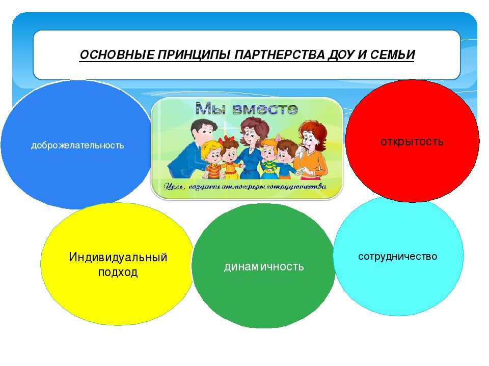 Цитаты о взаимодействии семьи и детского сада