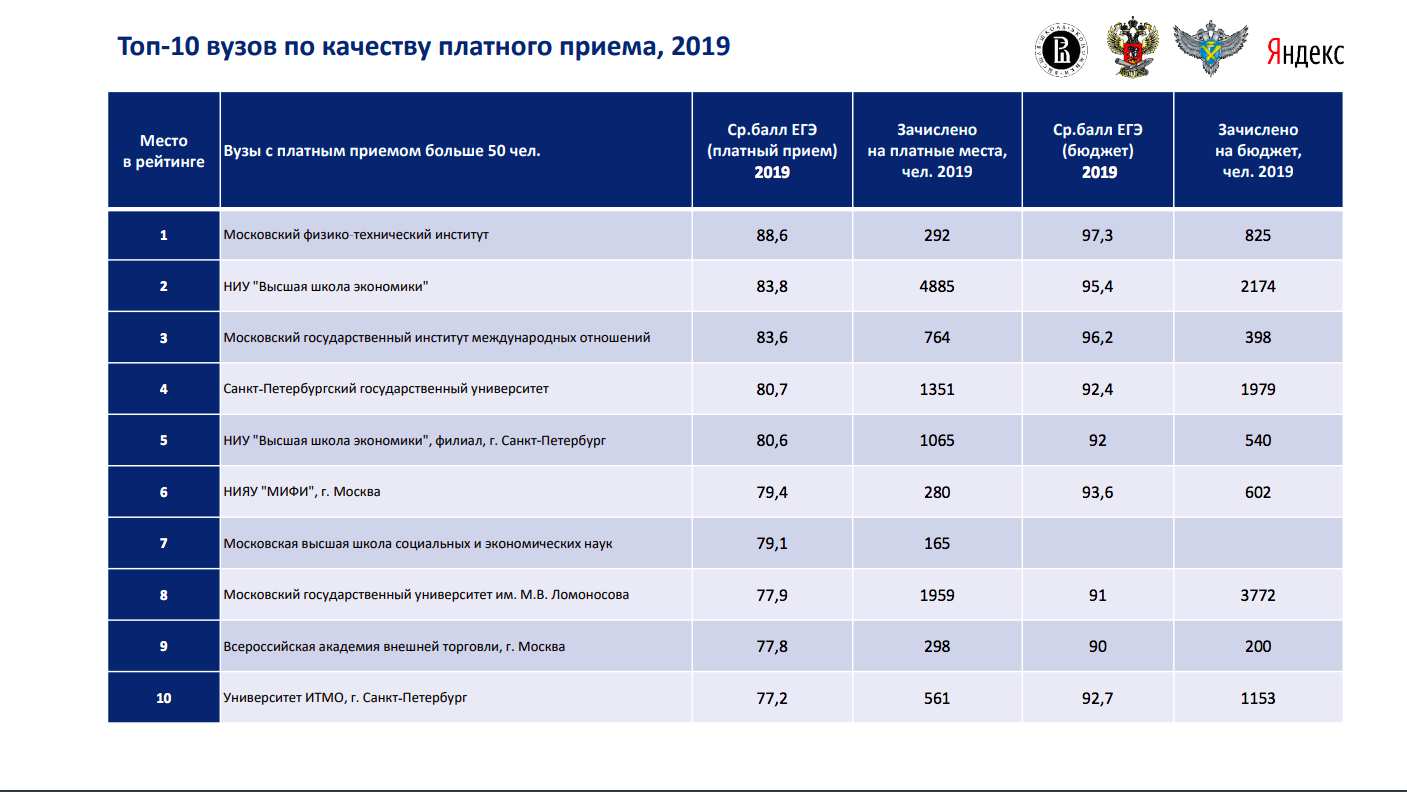 Виды коррекционных школ: виды специальных общеобразовательных уроков математики или русского языка и рабочие программы для обучения