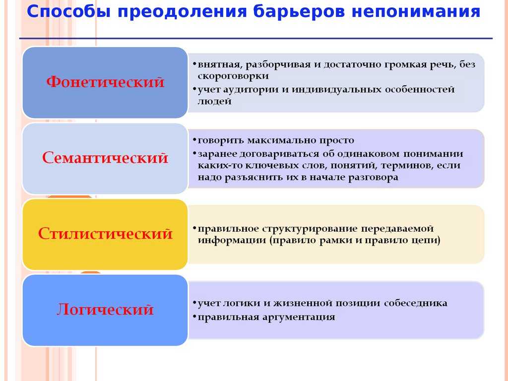 Чрезмерная застенчивость и скованность