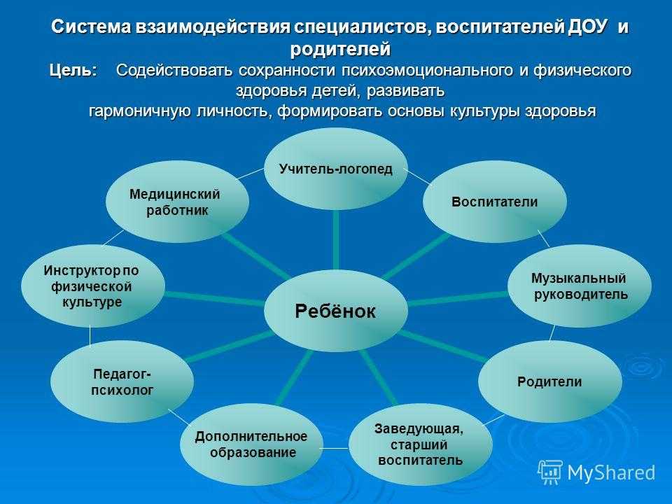 Развитие лексико-семантической стороны речи у детей старшего дошкольного возраста с общим недоразвитием речи