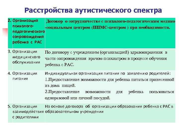 Педагог по работе с детьми с расстройствами аутистического спектра профессиональная переподготовка и повышение квалификации