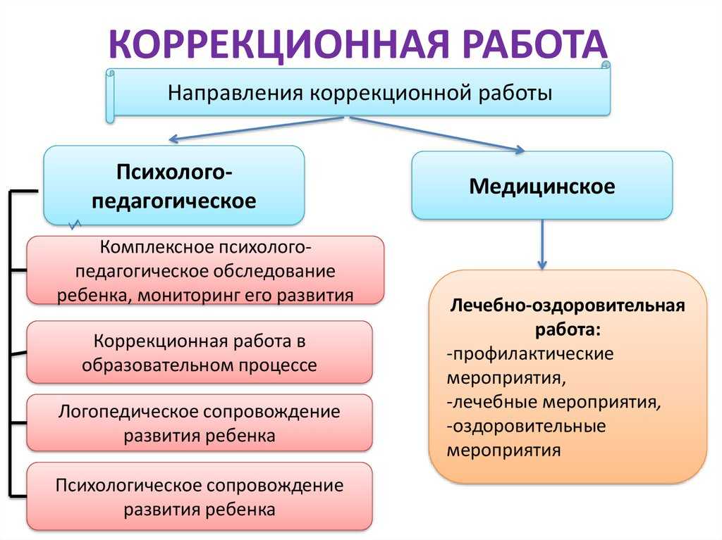 Использование нетрадиционных методов коррекции речевых нарушений в логопедической работе | статья в сборнике международной научной конференции