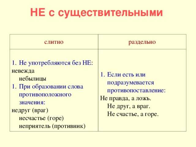 Правописание суффиксов существительных 6 класс онлайн-подготовка на ростелеком лицей | тренажеры и разбор заданий