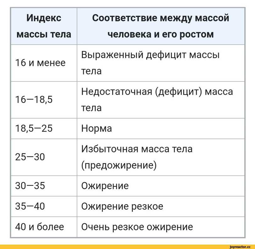 Как набрать вес подростку в домашних условиях