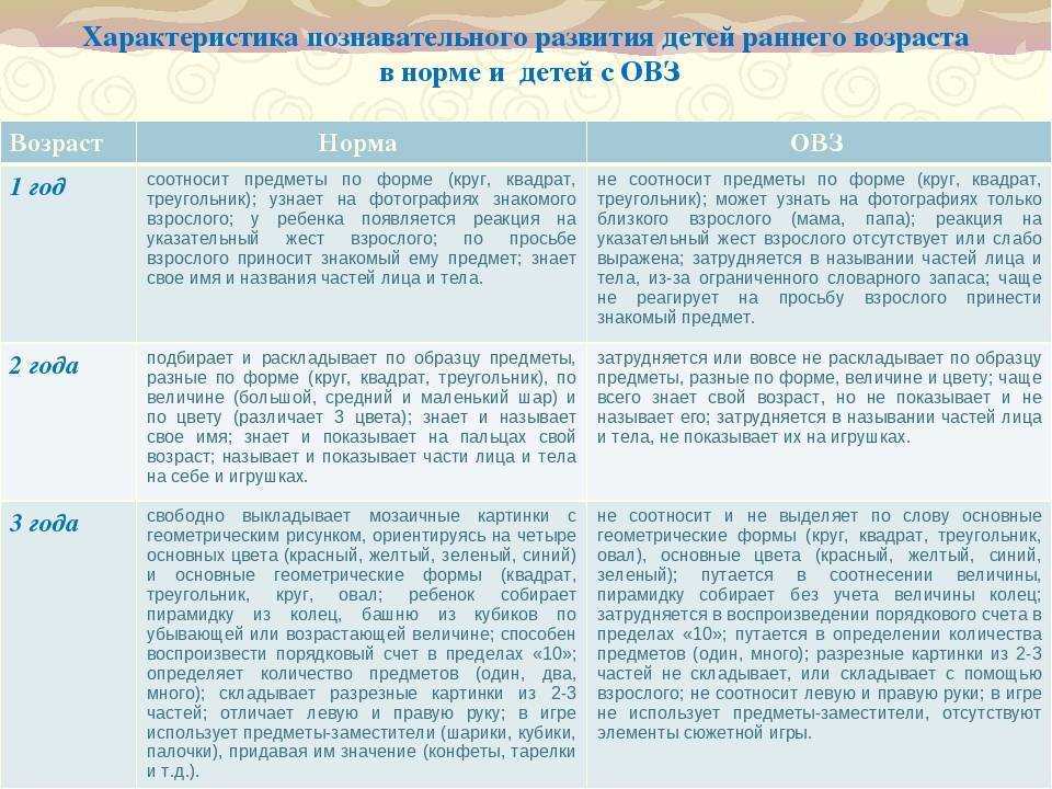 Профилактика и коррекция cиндрома дефицита внимания с гиперактивностью у детей