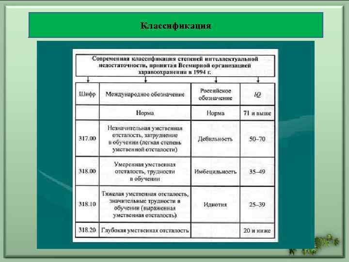 Особенности коррекционной педагогики и специальной психологии - скачать