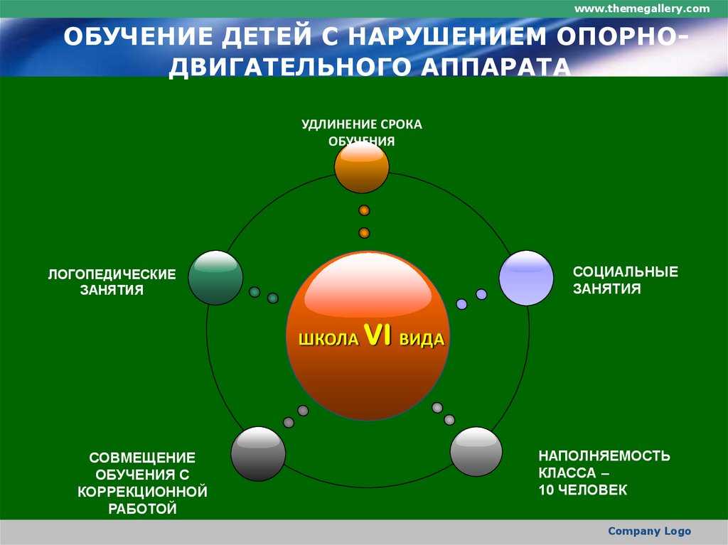 Коррекционно-развивающие занятия для дошкольников