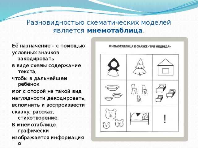 Опыт работы по теме: «метод наглядного
моделирования как основа формирования
речевой и познавательной активности
у дошкольников  с речевыми нарушениями» | коррекционная работа в доу  | современный урок