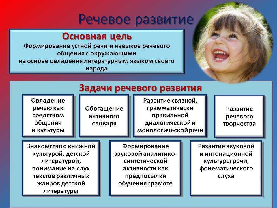 Мастер – класс для педагогов «система работы по речевому развитию дошкольников в условиях реализации фгос до с использованием нетрадиционных методик».