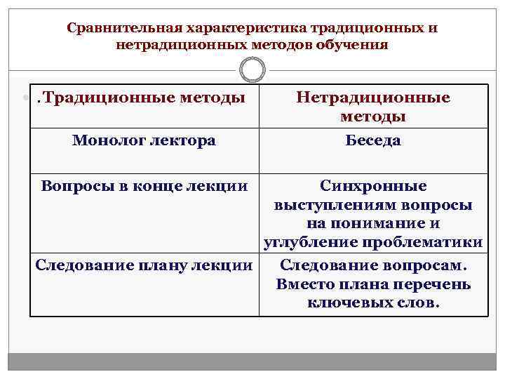 Статья: «роль нетрадиционных методов в коррекционной работе с детьми с расстройствами аутистического спектра» | педагогический опыт  | воспитатель детского сада / всероссийский журнал