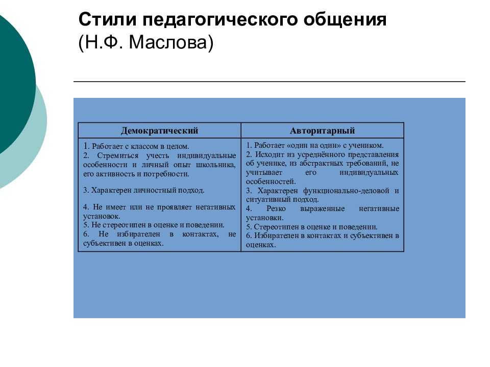 В чем состоит индивидуальный стиль деятельности учителя воспитателя