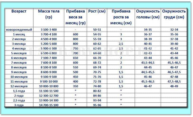 Как потолстеть подростку