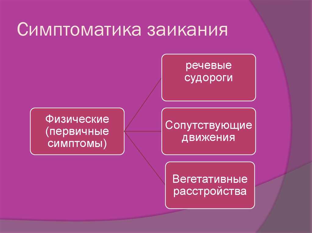 Этиология и патогенез заикания