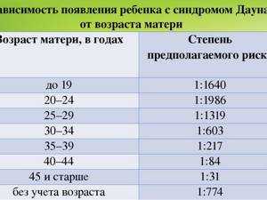 Все пороки плода на узи: таблица развития, расшифровка генетических отклонений