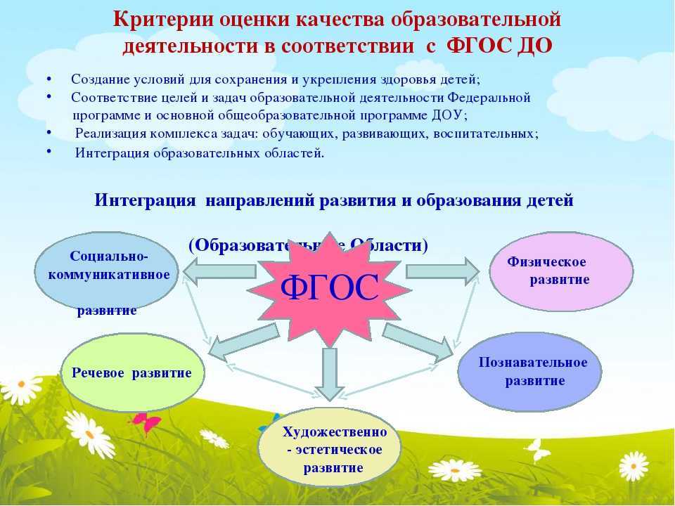Формы вовлечения родителей 
в образовательную деятельность доу 
в условиях фгос до | дошкольное образование  | современный урок