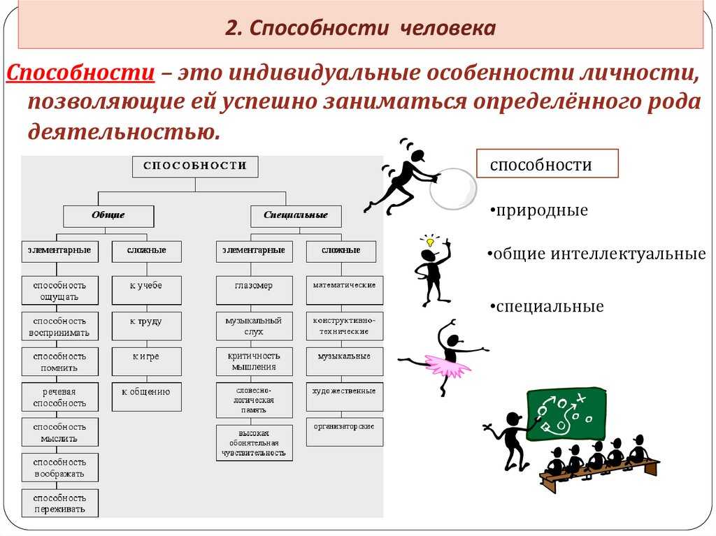 Развитие сенсорных способностей у детей младшего дошкольного возраста посредством дидактической игры | методические разработки  | сертификаты для воспитателей / академия дошкольного образования