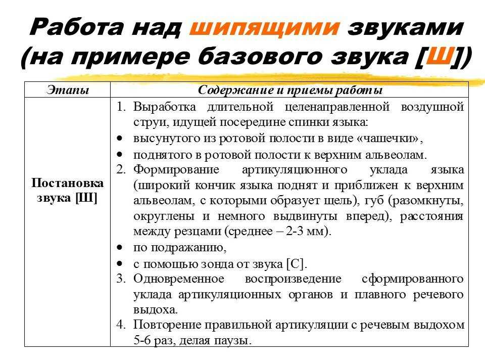 Как научить ребенка выговаривать букву «р»