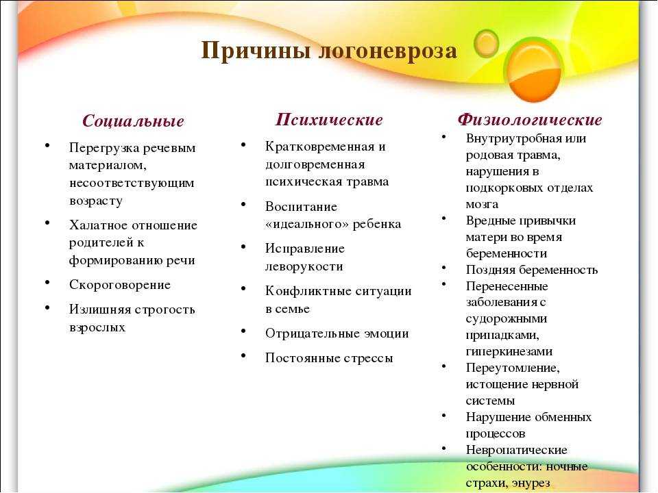 Коррекция невротического и неврозоподобного  заикания у детей дошкольного возраста