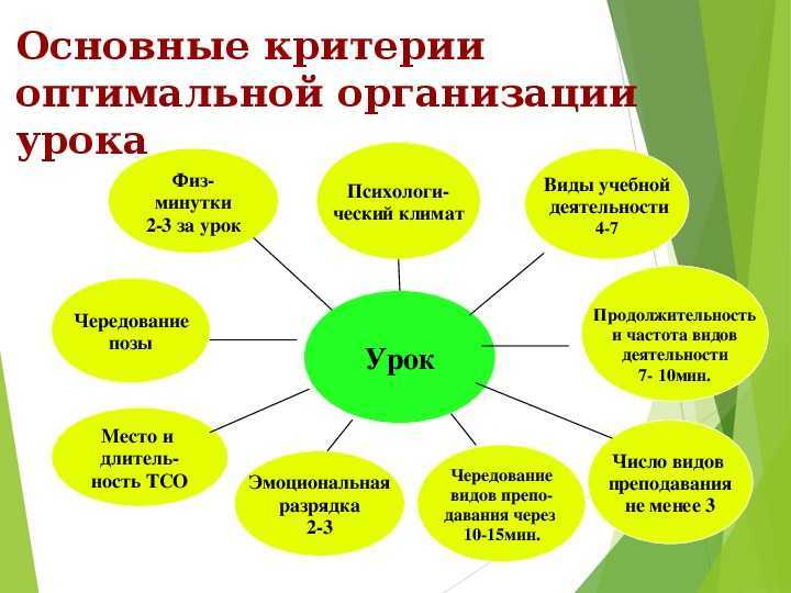 Технология развития критического мышления через чтение и письмо (ркмчп) при изучении учебного предмета 'обществоведение'. курсовая работа (т). педагогика. 2013-10-16