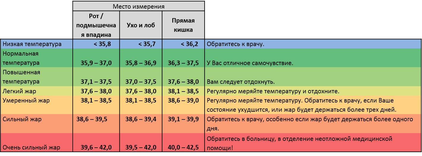 Дисграфия: определение, причины, симптомы и лечение