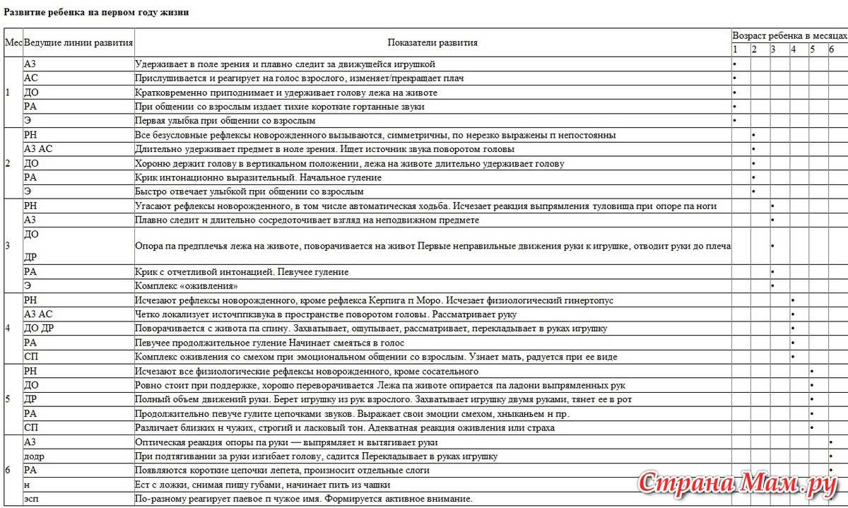 Развитие внимания у младших школьников
