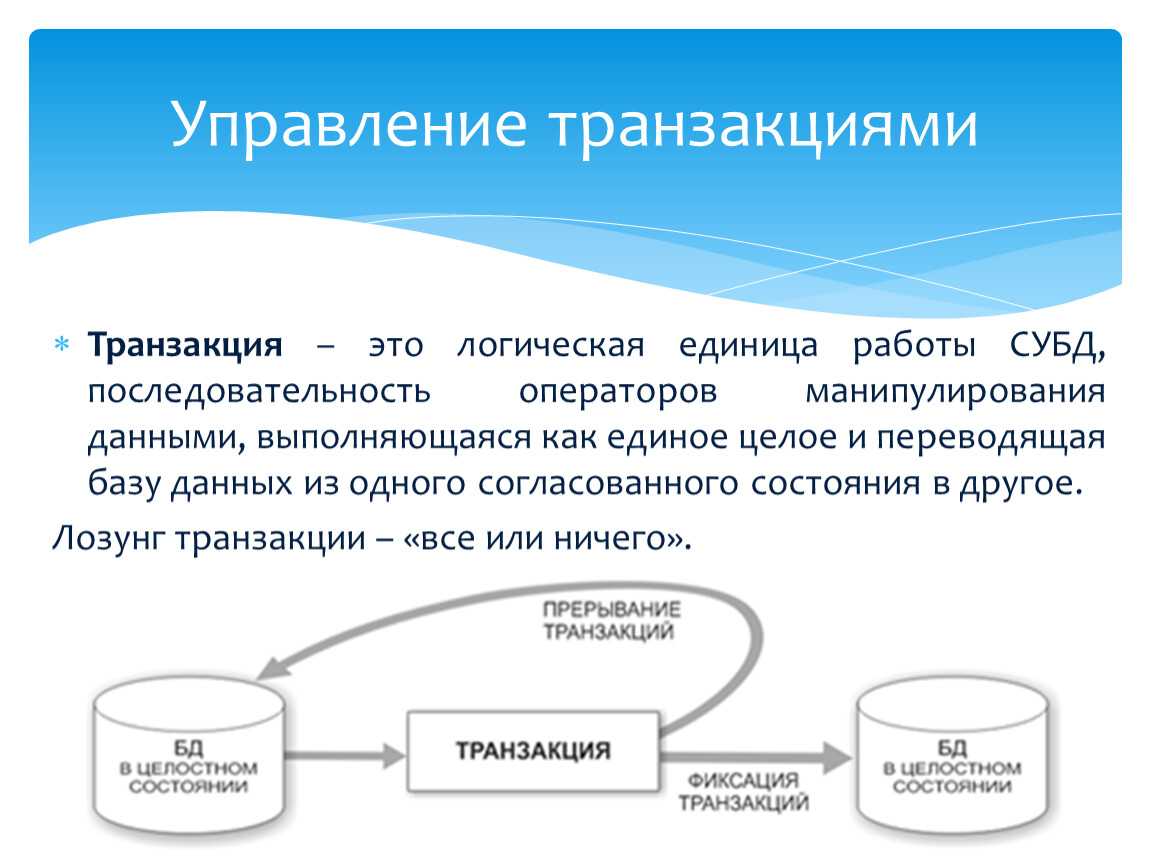 Как правильно транзакция или трансакция пишется - граматика и образование на napishet.ru