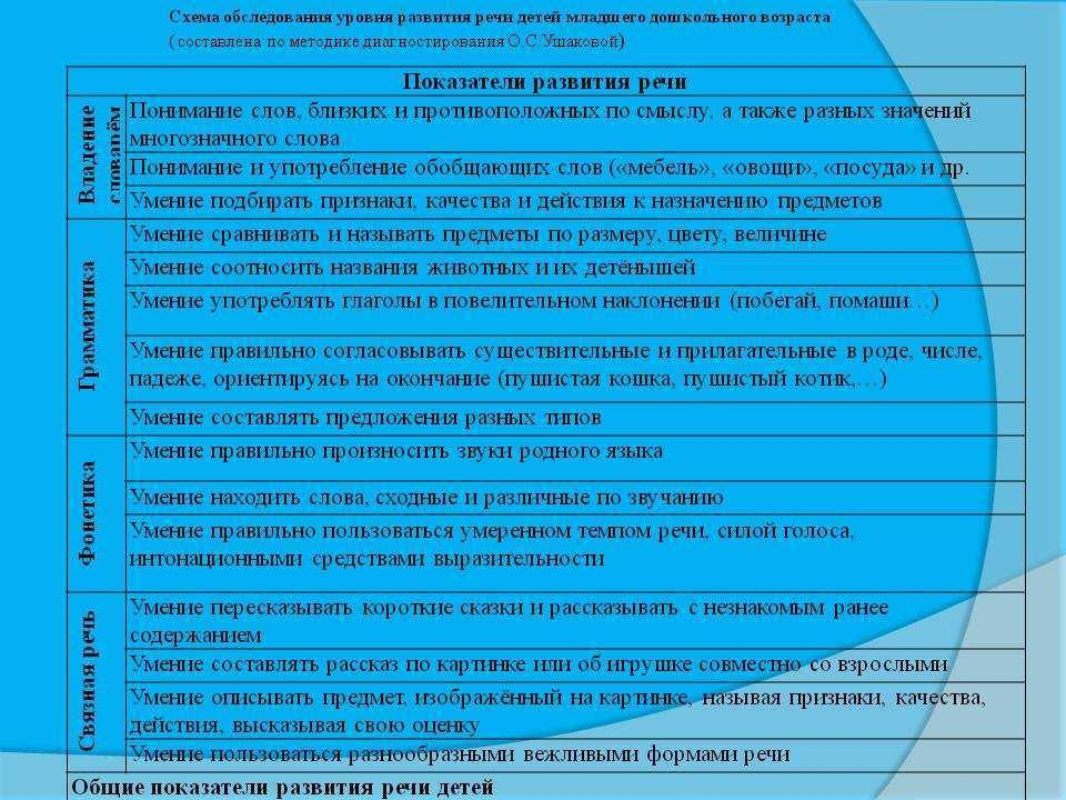Методика исследования грамматического строя речи  доклад, проект