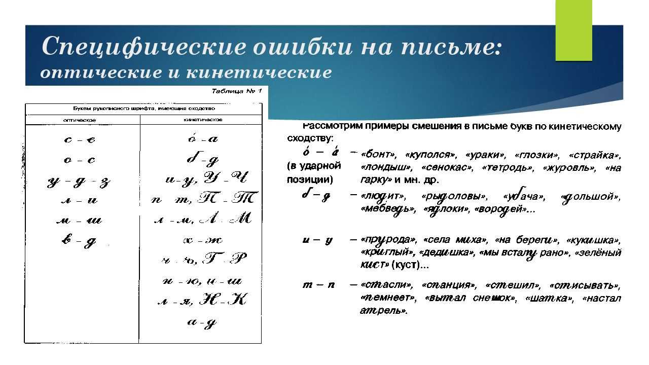 При несформированности фонематических процессов возникают стойкие специфические ошибки
