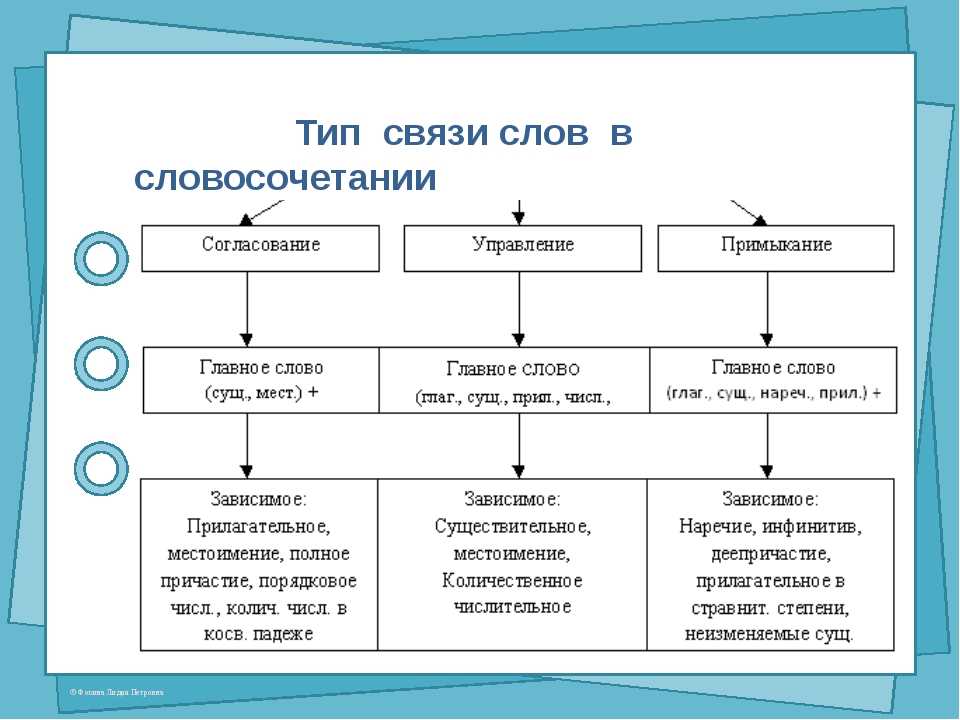 Товарищ происхождение, этимология | этимологический словарь русского языка. фасмер макс - classes.wiki