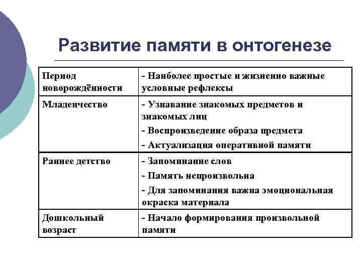 Виды памяти у детей дошкольного возраста