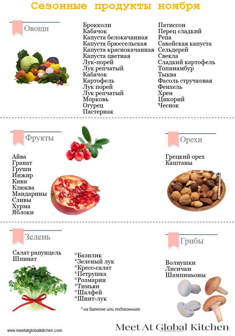 Зимние фрукты и их польза для здоровья | нутри диета