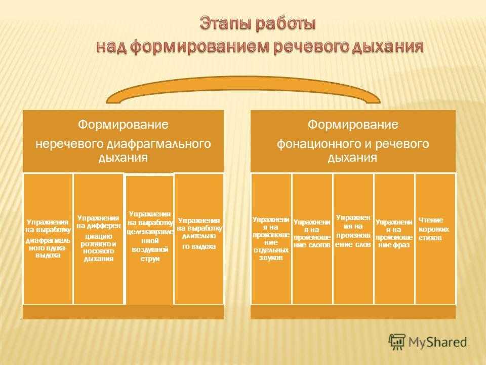 Методы и приёмы коррекционной логопедической работы с заикающимися дошкольниками | статья в журнале «образование и воспитание»