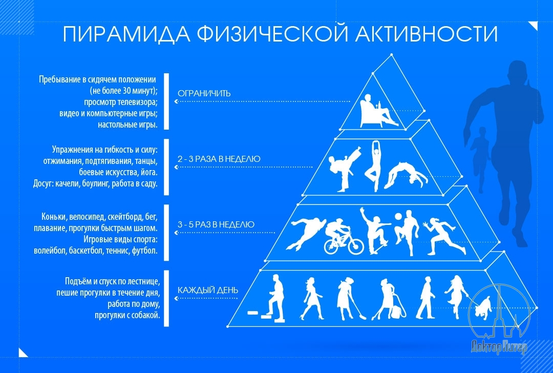 Гимнастика для новорождённых: польза лечебной физкультуры и основные упражнения для грудничков