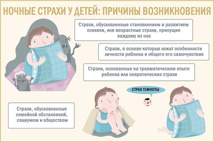 Подростку снятся ночные кошмары: почему это происходит? как помочь? 