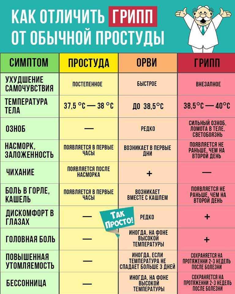 Ломота в теле, в ногах, руках, в суставах и мышцах - описание симптома, причины и лечение