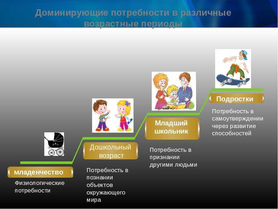 Что нужно нашему малышу? пять потребностей ребёнка