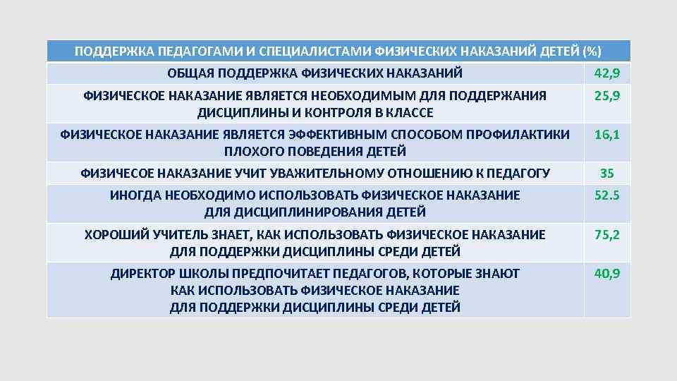 Как заставить детей молчать на уроке. 18 способов успокоить шумный класс: лучшие практики для учителей