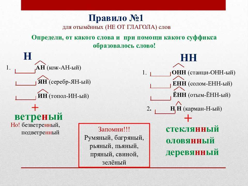 Вязаная — морфологический разбор слова, часть речи