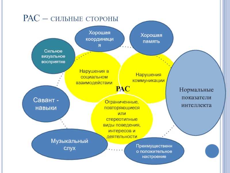 Коррекция аутизма: современные методы и программы реабилитации