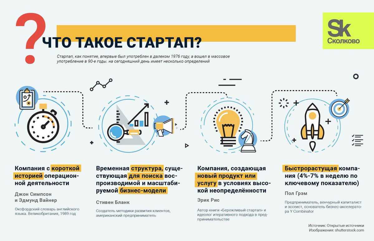 Что такое стартап и как развить его в успешный бизнес | рбк тренды