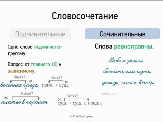 Правильное употребление слов "крайний раз" и "последний" и причины зачем