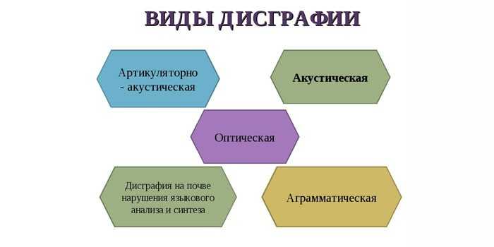 Характер и причины акустической дисграфии учащихся младших классов