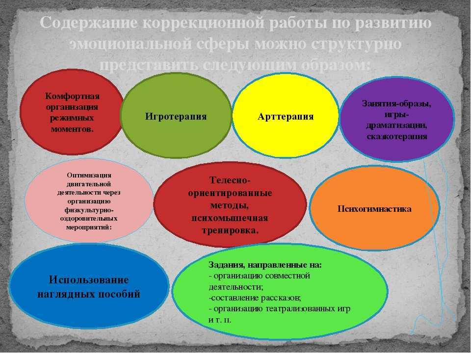 Как психоэмоциональное развитие ребёнка влияет на его интеллектуальное развитие?