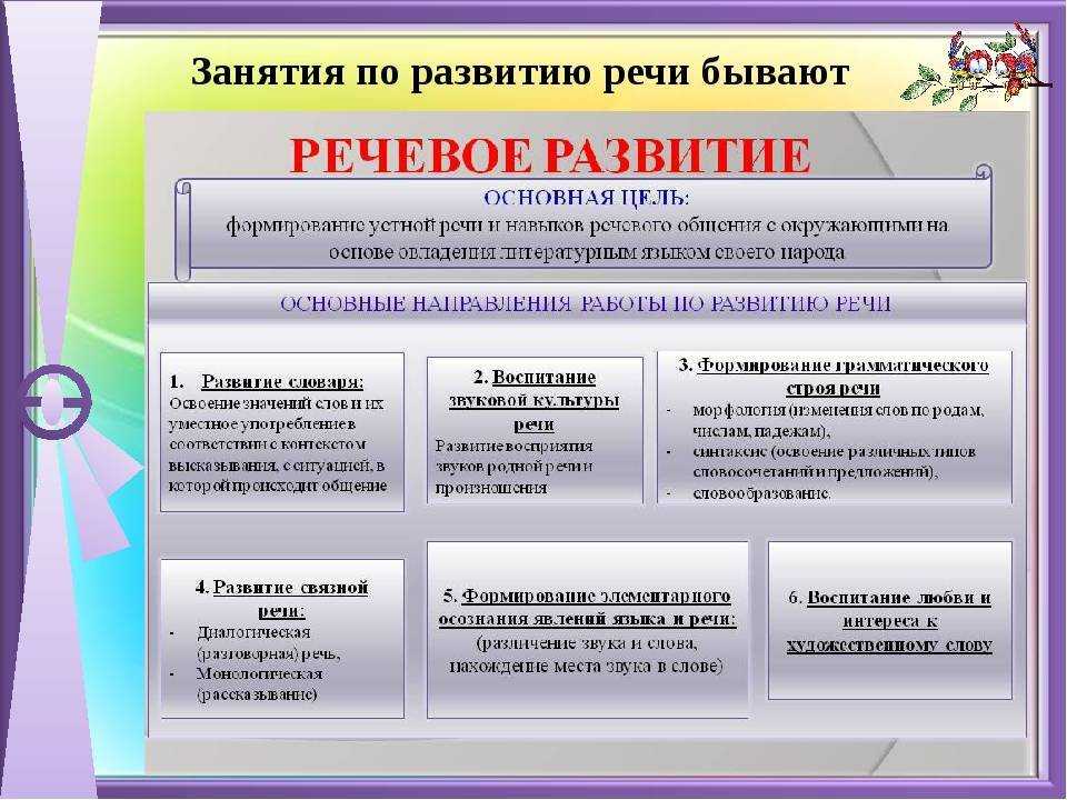 Развитие речевой активности детей в процессе разных видов деятельности