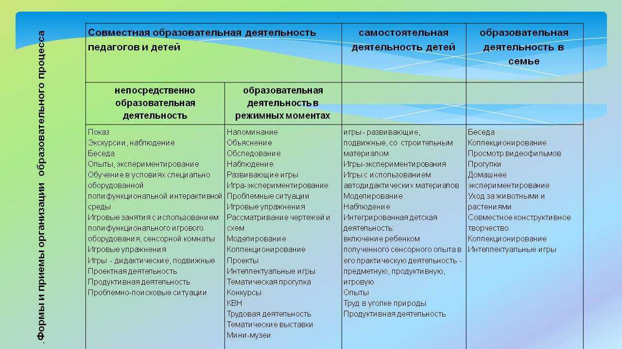 Как развить координацию движений у ребенка 7 лет