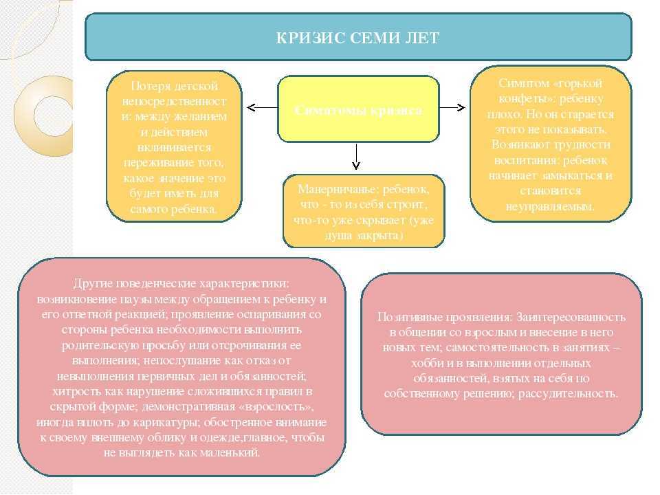 Возрастная психология: кризис у детей 6-7 лет, как понять, что у ребенка наступил кризис
