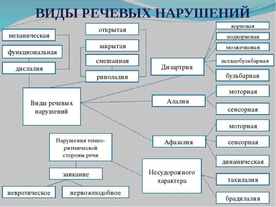 Человек это